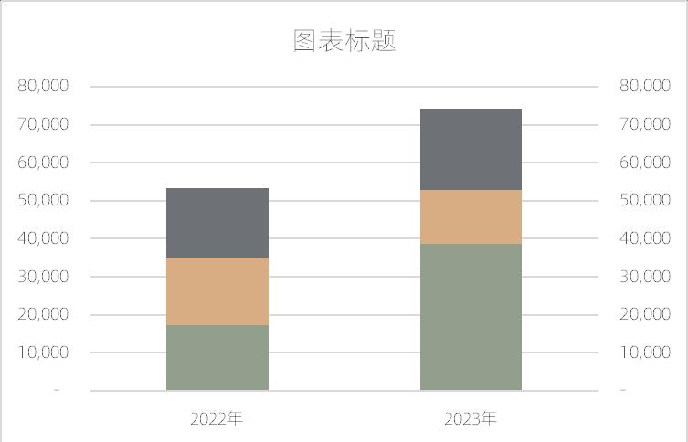 excel整体局部结构单柱图制作教程-趣帮office教程网