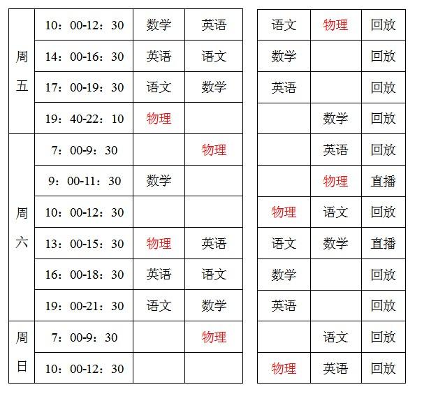 WORD如何快速拆分表格？-趣帮office教程网