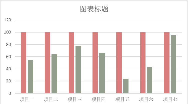 excel图表制作教程：俄罗斯方块图-趣帮office教程网