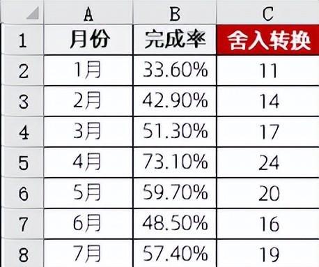 excel图表制作教程：折线气球图-趣帮office教程网