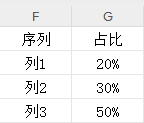 WPS中怎么设置百分比条形图-趣帮office教程网