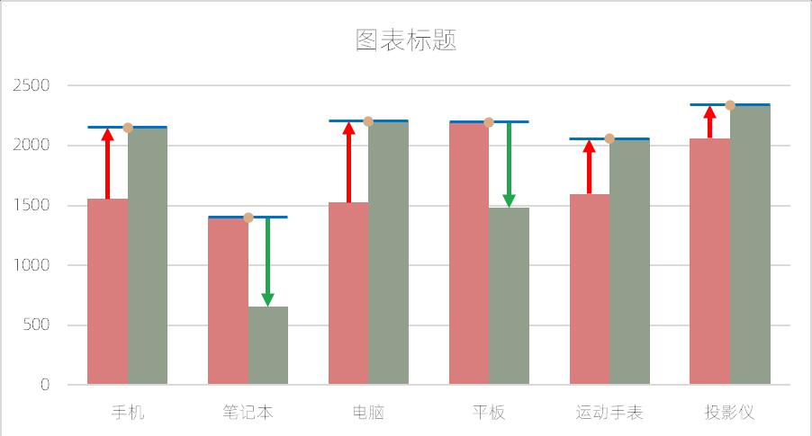 excel图表制作教程：带涨跌箭头的同比柱形图-趣帮office教程网