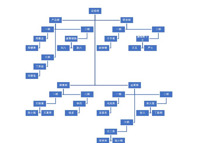 Word制作公司架构图的简单方法-趣帮office教程网