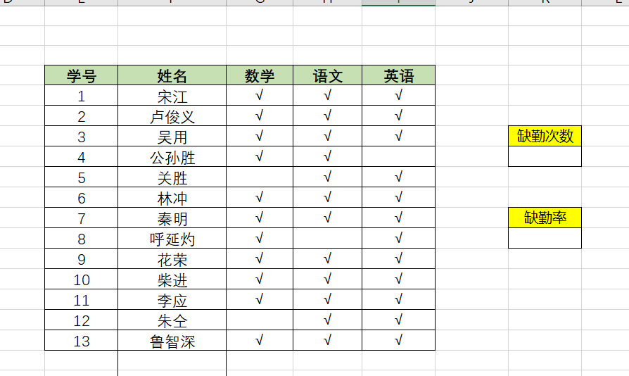 Excel函数COUNTBLANK： 空白单元格计数-趣帮office教程网