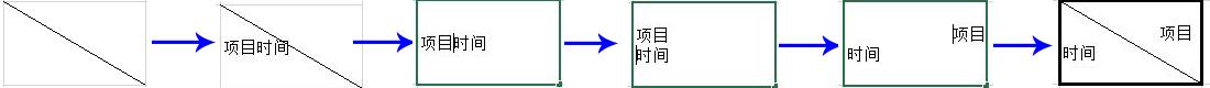 Excel技巧：单元格内设置单斜线-趣帮office教程网