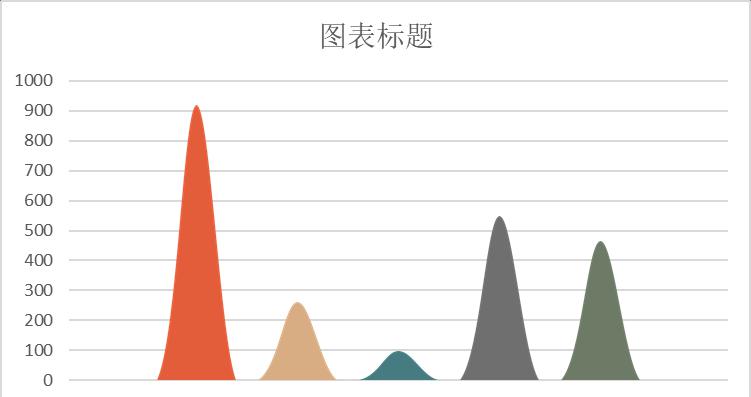 excel图表制作教程：山峰图-趣帮office教程网