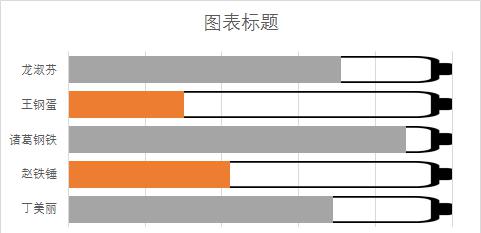 excel中如何用手机电量图显示百分比的数据？详细步骤请收藏-趣帮office教程网