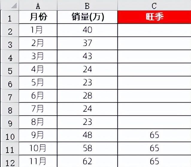 excel图表制作教程：重点区域突出折线图-趣帮office教程网