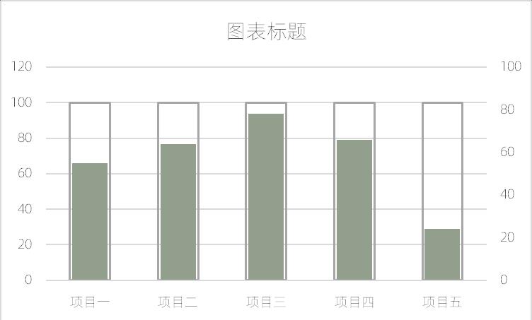 excel图表制作教程：针管柱形图-趣帮office教程网