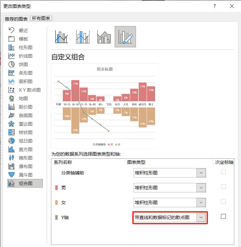 excel图表制作教程：双向多层柱形图-趣帮office教程网