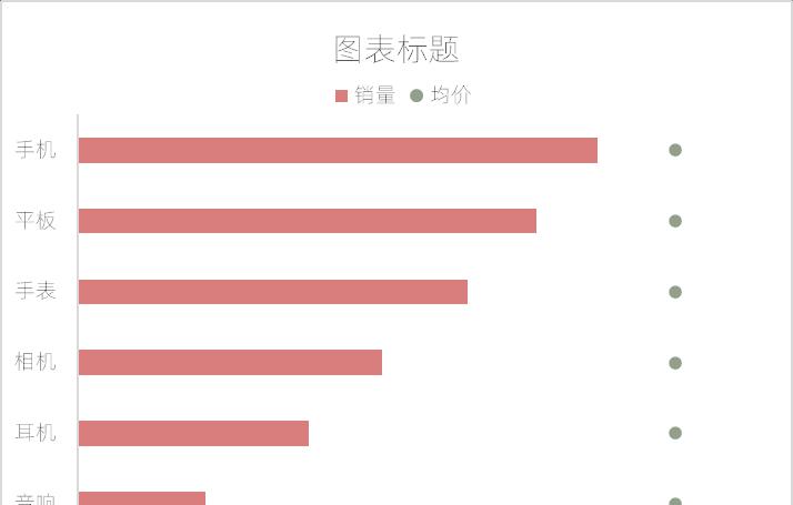 excel图表制作教程：带气泡条形图-趣帮office教程网