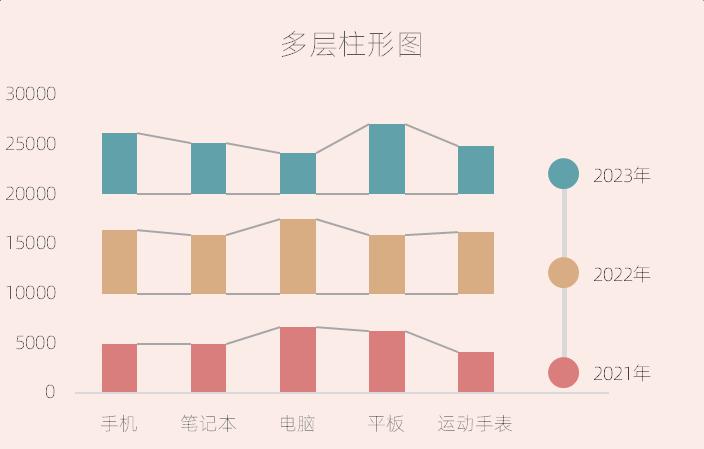 excel图表制作教程：多层柱形图-趣帮office教程网