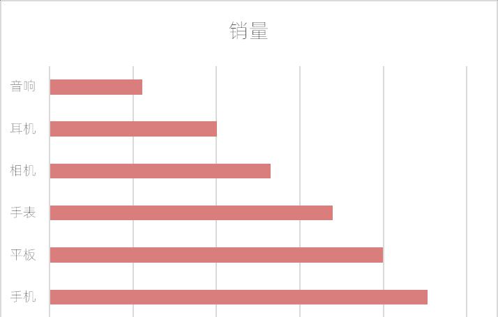 excel图表制作教程：带气泡条形图-趣帮office教程网