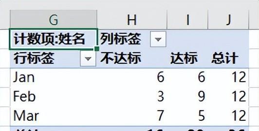 excel中计算每个月的业绩达标比例，这两个方法可轻松实现-趣帮office教程网