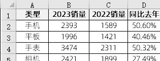 excel图表制作教程：簇状柱形折线图-趣帮office教程网