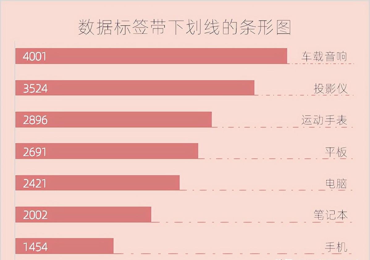 excel图表制作教程：数据标签带下划线的条形图-趣帮office教程网