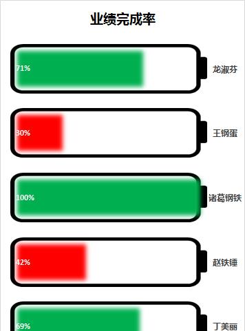 excel中如何用手机电量图显示百分比的数据？详细步骤请收藏-趣帮office教程网