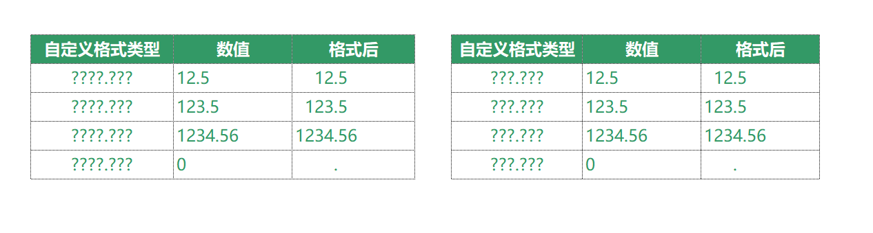 EXCEL自定义格式，你了解多少？-趣帮office教程网