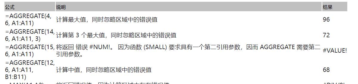 excel中如何提取数据列中不重复的数据并横向转置？-趣帮office教程网