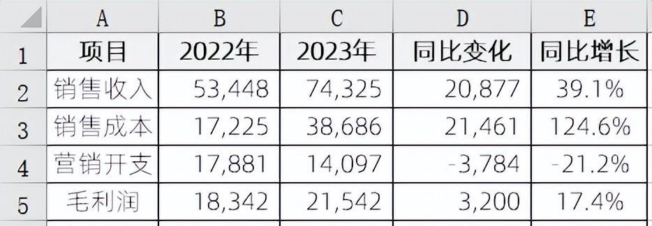 excel整体局部结构单柱图制作教程-趣帮office教程网