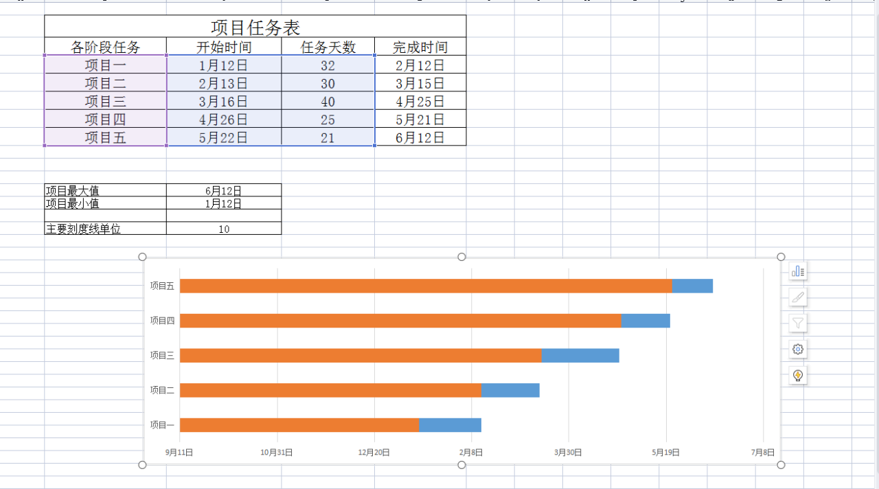 用WPS表格做横道图（甘特图）-趣帮office教程网