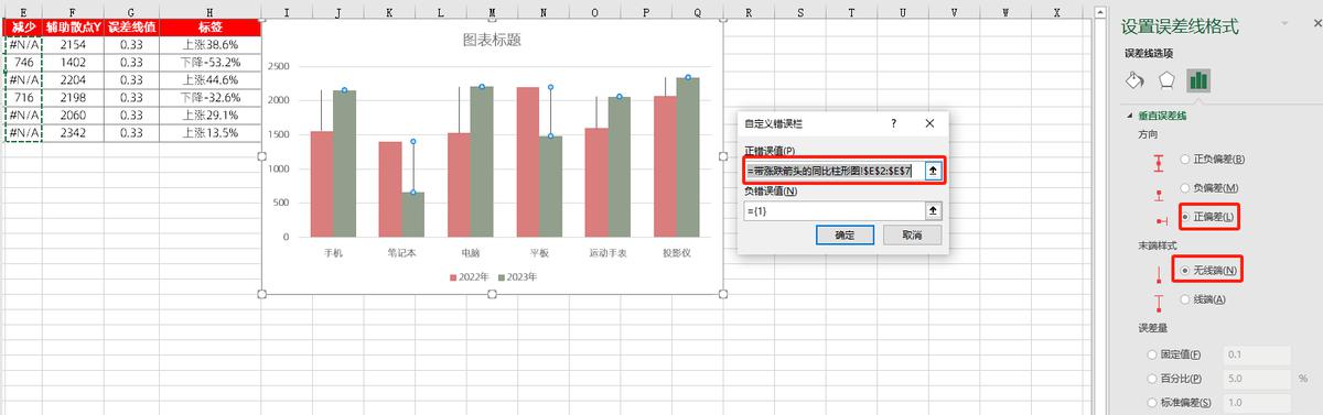 excel图表制作教程：带涨跌箭头的同比柱形图-趣帮office教程网