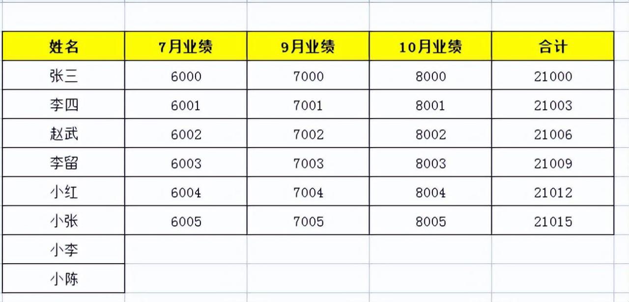 wps中的excel表格如何自动加边框？-趣帮office教程网