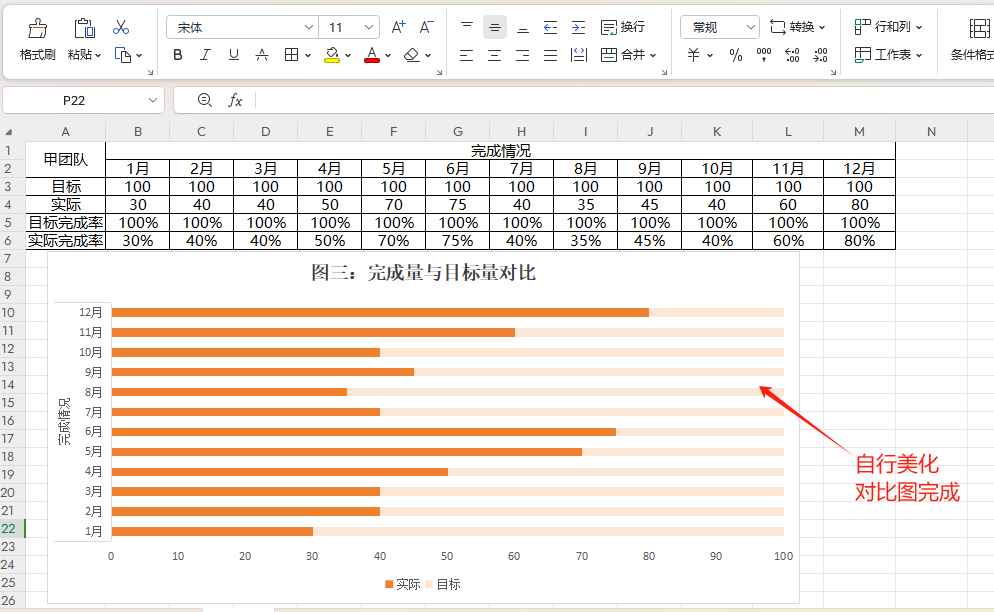 excel中如何用条状图和滑珠图体现完成率？-趣帮office教程网