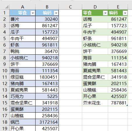 Excel如何快速将数据位数不符合要求的行批量删除？-趣帮office教程网