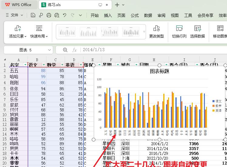 WPS中excel数据源变了，已生成的图表如何同步更新？-趣帮office教程网