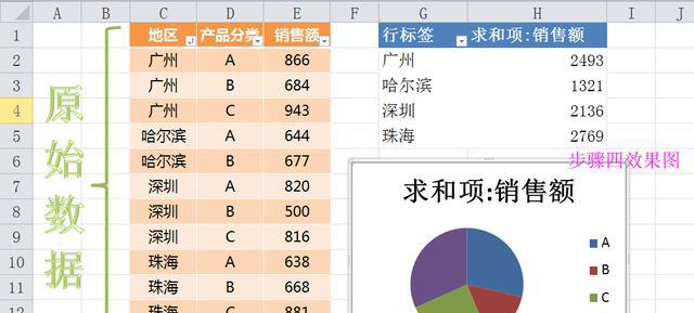 EXCEL图表教程教程：双层饼图，复合饼图，层级图表-趣帮office教程网