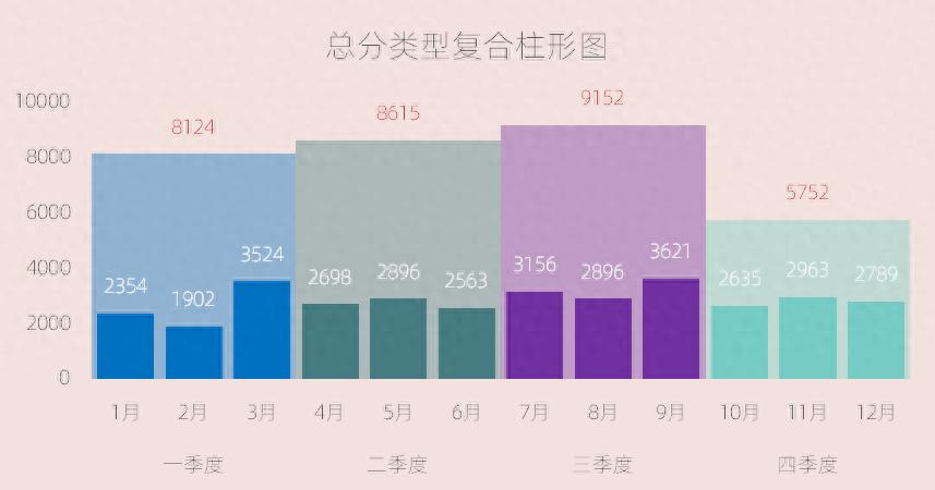 excel图表制作教程：总分类型复合柱形图-趣帮office教程网