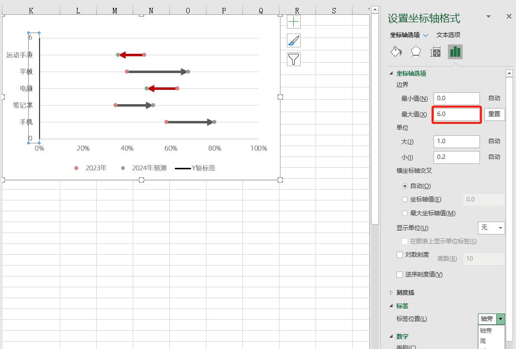 excel图表制作教程：哑铃图-趣帮office教程网