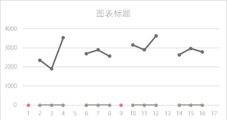 excel图表制作教程：总分类型线面柱形图-趣帮office教程网