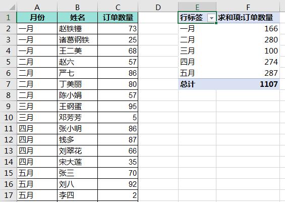 excel数据透视表的数据源误删了怎么办，如何才能恢复？-趣帮office教程网