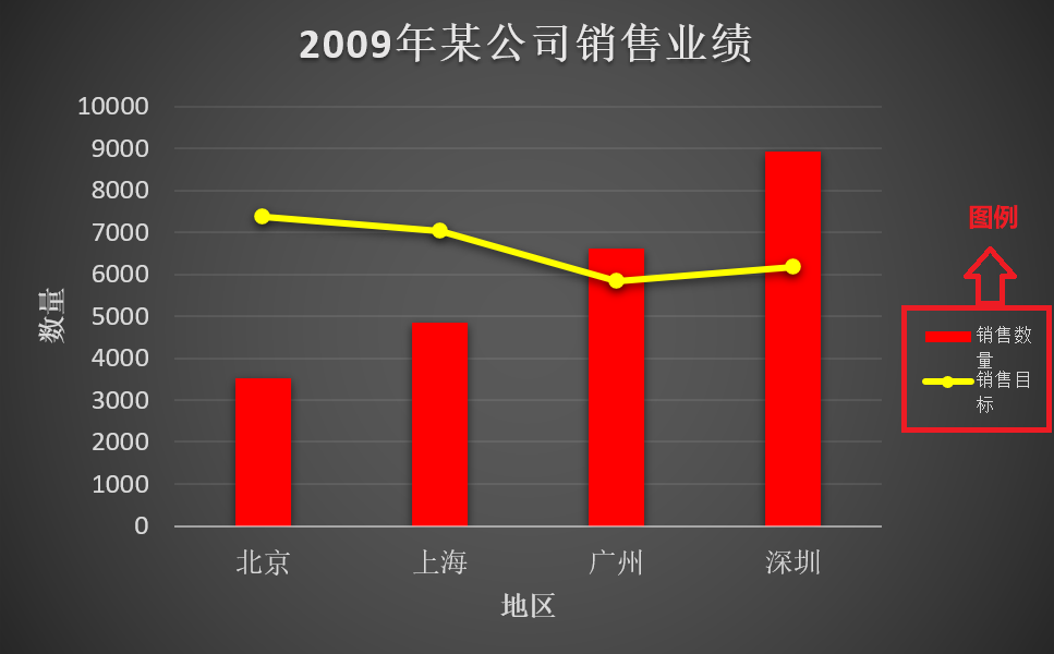 excel图例项怎么设置和修改，excel图例项设置教程-趣帮office教程网