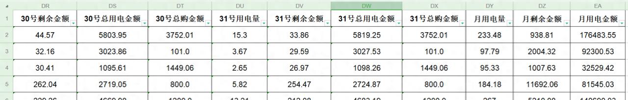 excel表格横向统计求和，SUMPRODUCT函数应用实例-趣帮office教程网