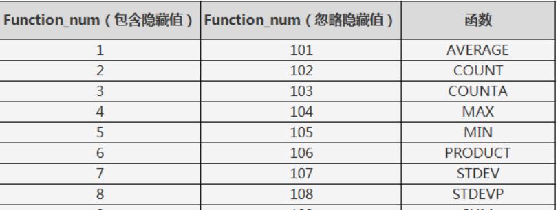 excel小技能之如何快速将数据筛选排序SUBTOTAL应用-趣帮office教程网