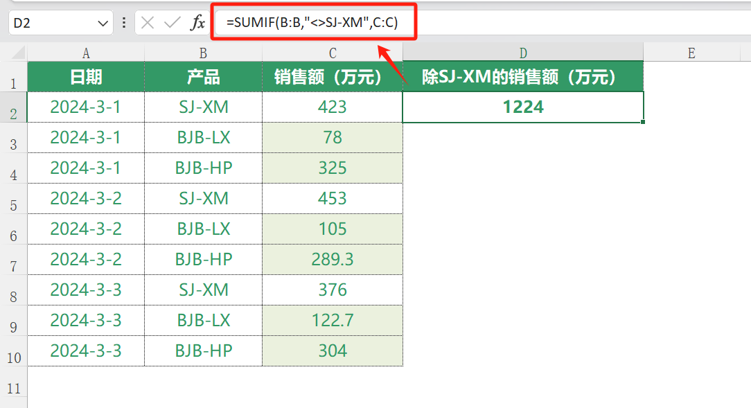 excel中SUMIF函数的使用方法和运用实例介绍-趣帮office教程网