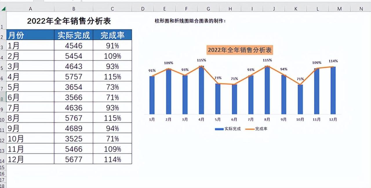 excel中柱形图和折线图组合图表的制作方法-趣帮office教程网