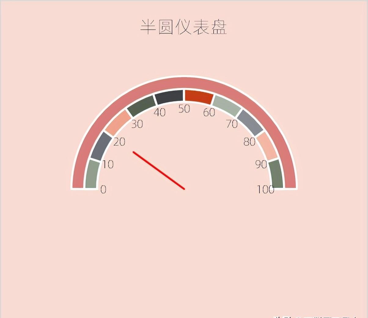 excel图表制作教程：半圆仪表盘图-趣帮office教程网