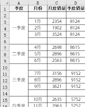 excel图表制作教程：总分类型复合折线图-趣帮office教程网