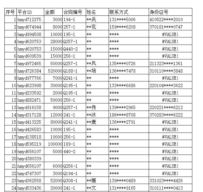 EXCEL里如何给姓名手机号身份证号等隐私信息设置星号隐藏起来？-趣帮office教程网