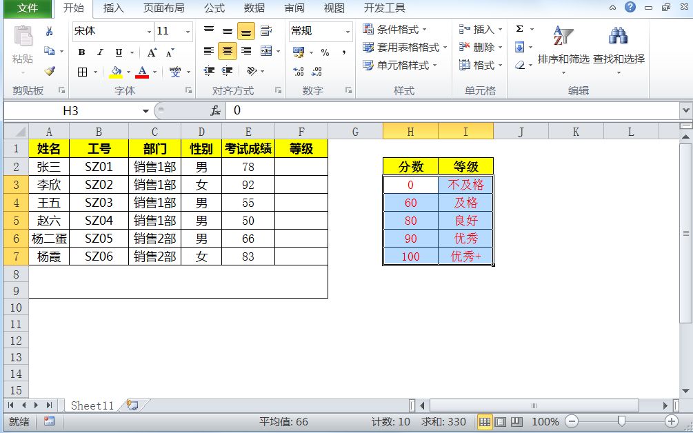 excel根据数据判定等级，这四种方法你知道几个？-趣帮office教程网