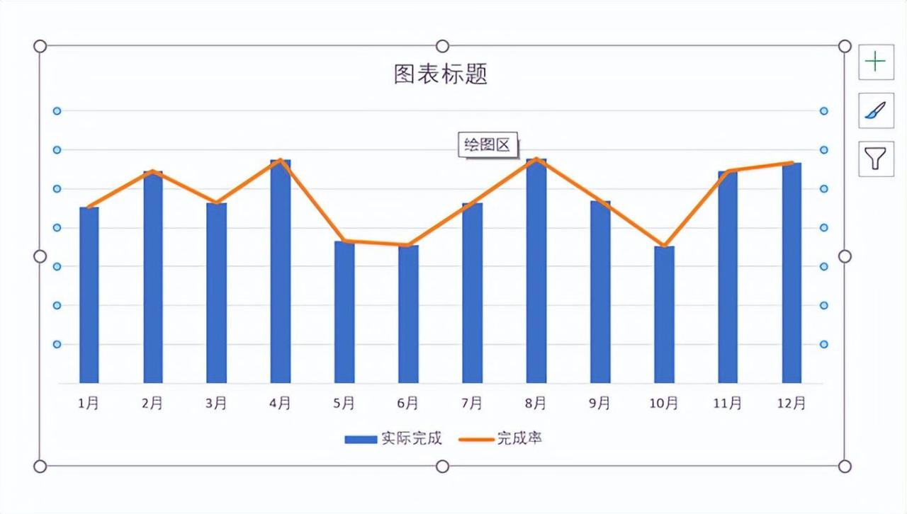 excel中柱形图和折线图组合图表的制作方法-趣帮office教程网