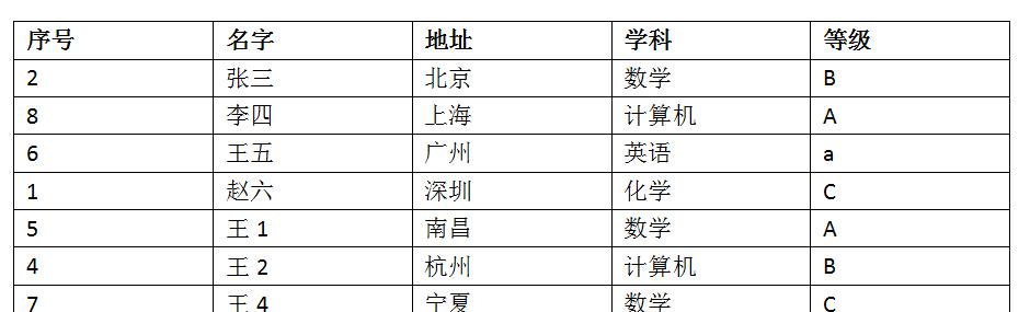 WPS文字中的表格如何排序？一看便知-趣帮office教程网