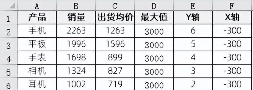 excel图表制作教程：气泡误差线模拟条形图-趣帮office教程网