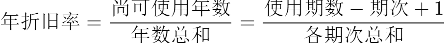 WPS Excel财务函数：SYD函数用法和实例-趣帮office教程网