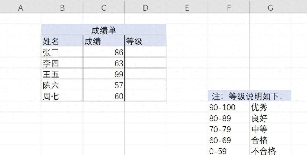 wps表格中通过VLOOKUP函数的模糊匹配，来判断学生成绩等级-趣帮office教程网