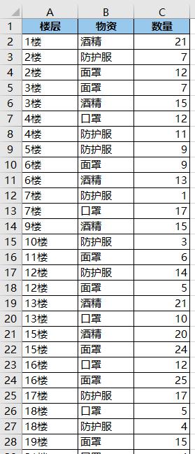 excel中文本数字混合的列表，如何按数字升序排序？-趣帮office教程网